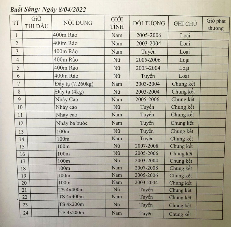 Athletics schedule of the Consistent Cup 2022 - Photo 3