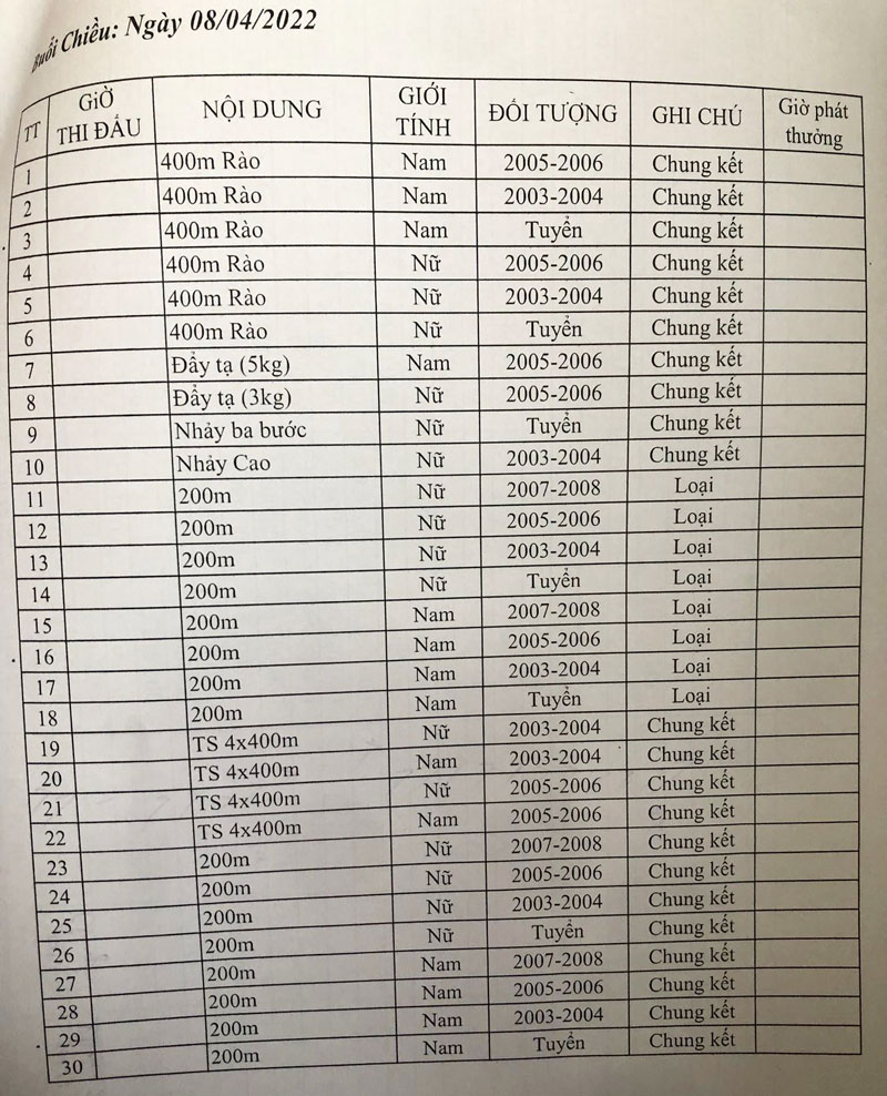 Athletics schedule of the Consistent Cup 2022 - Photo 2