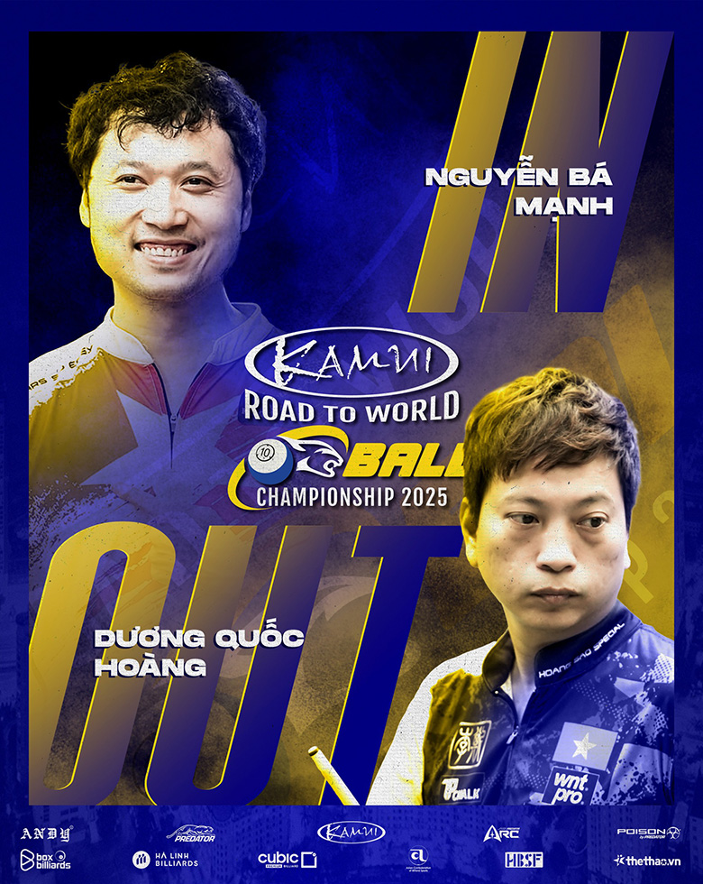 Duong Quoc Hoang missed an appointment with the 3rd qualifying round of Kamui Road to World 10 -Ball Championship 2025 - Photo 1