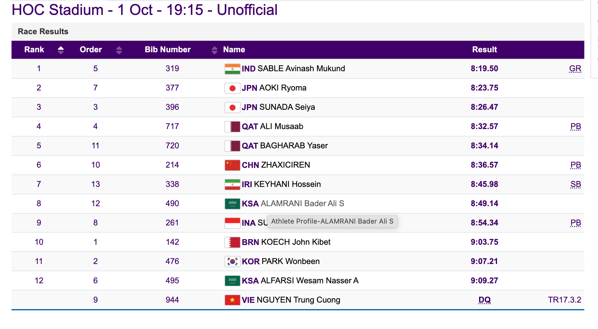 Nguyen Trung Cuong needs medical assistance, violation does not calculate the results in ASIAD 19 - Photo 2